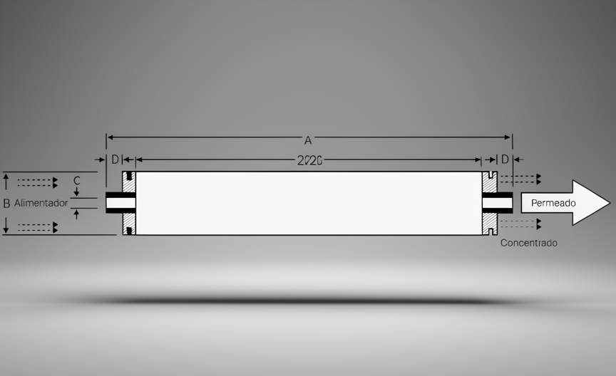 esquema RO- SW - Morval